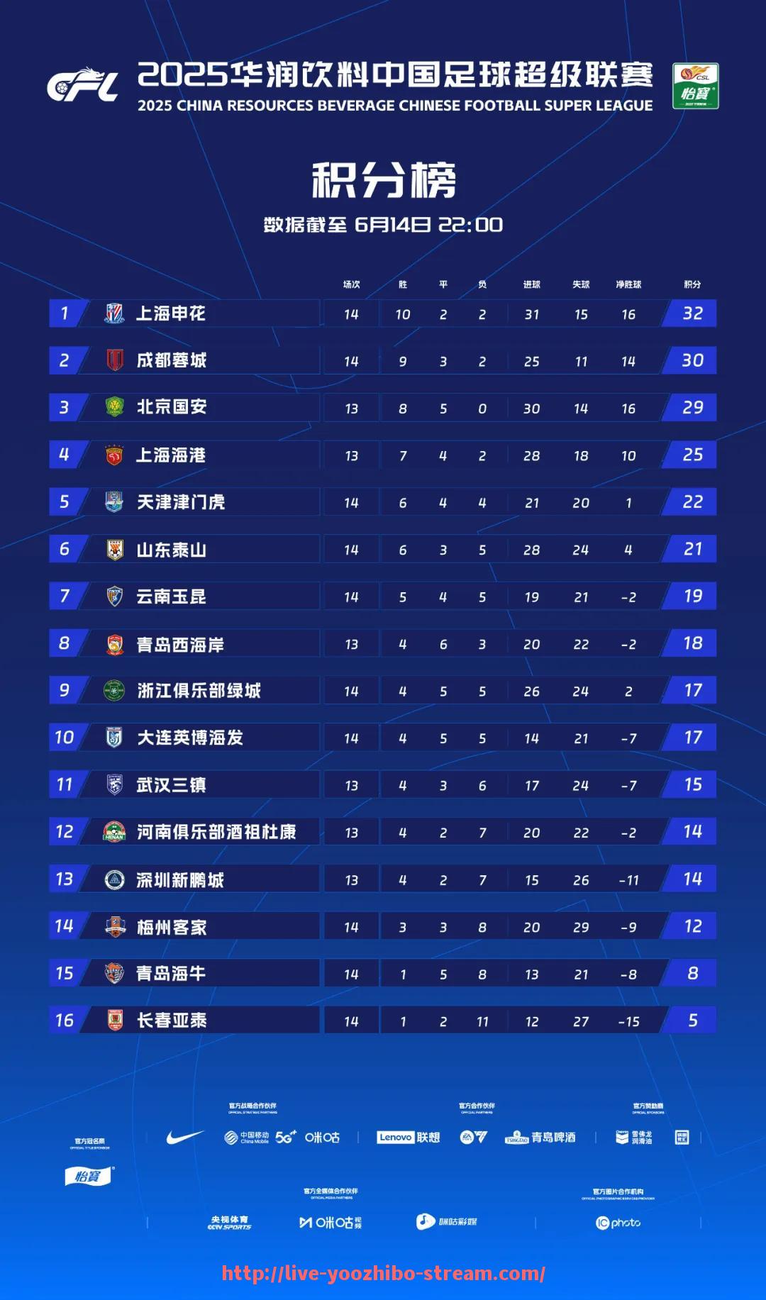 优直播-2024年中超联赛在全球足球联赛中的排名位置